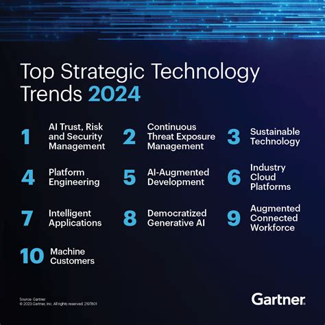 sase result 2024 2025 link|Gartner Identifies the Top Trends Impacting Infrastructure and.